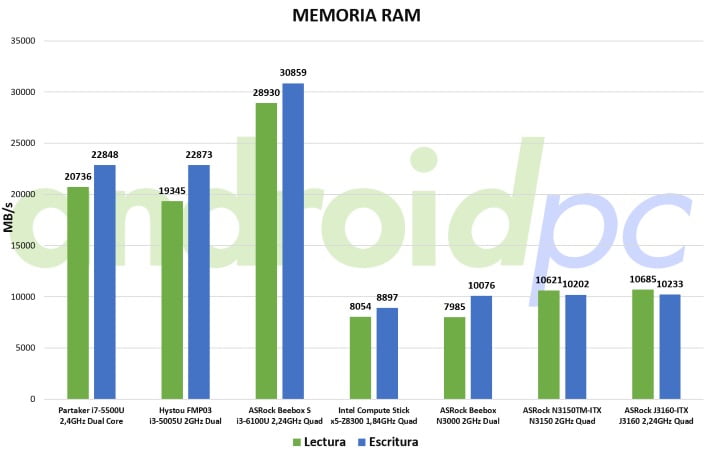 asrock j3160TM-ITX review bench ram