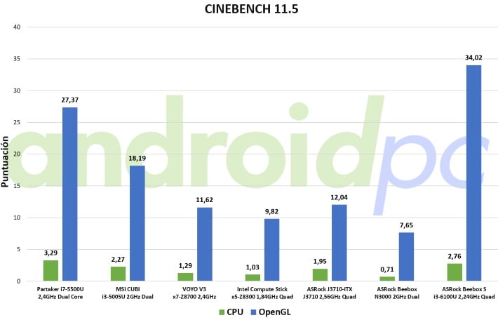 beebox s benchs cine