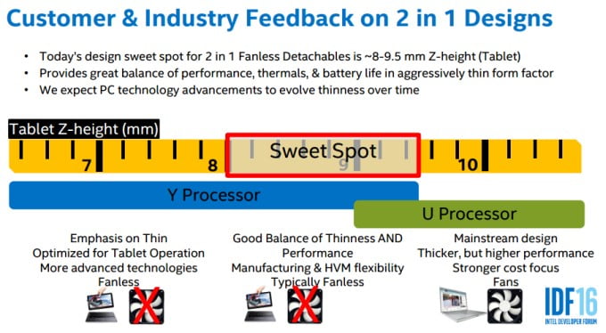 intel 2in1 2016 n01