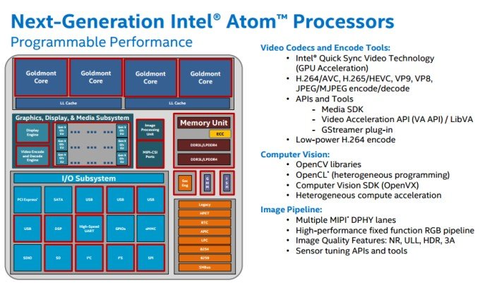 intel atom 2016 n01