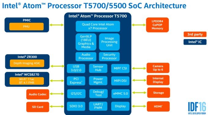 intel atom 2016 n03