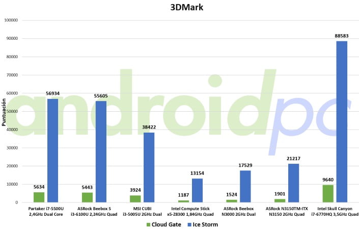intel skull canyon test 3dmark