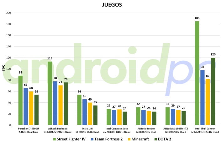 intel skull canyon test juegos