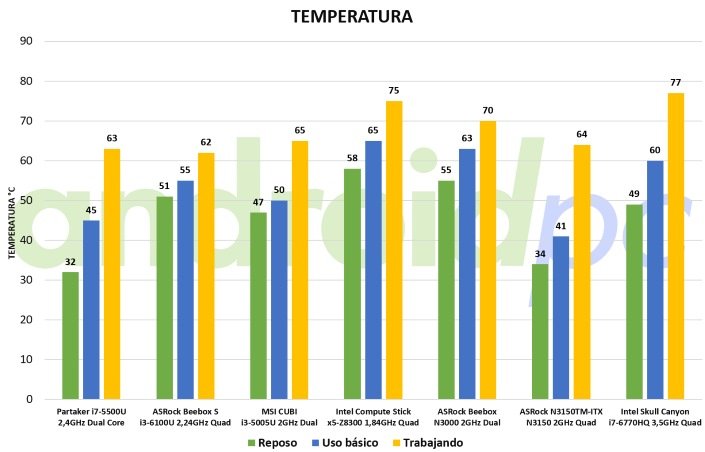 intel skull canyon test temp