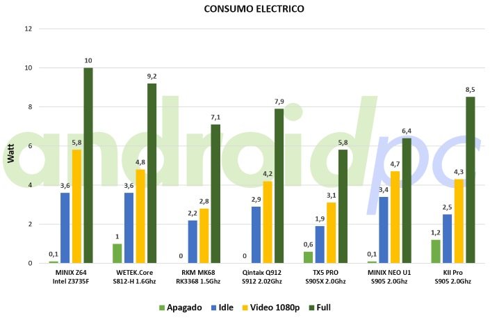 k2-pro-test-consumo