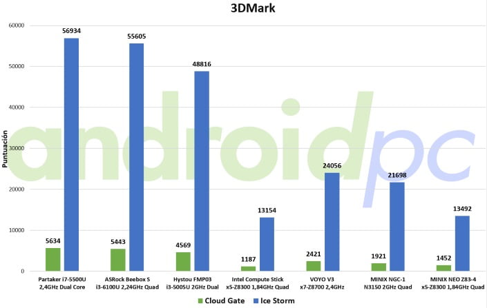 minix-neo-z83-4-benchmark-3dmark