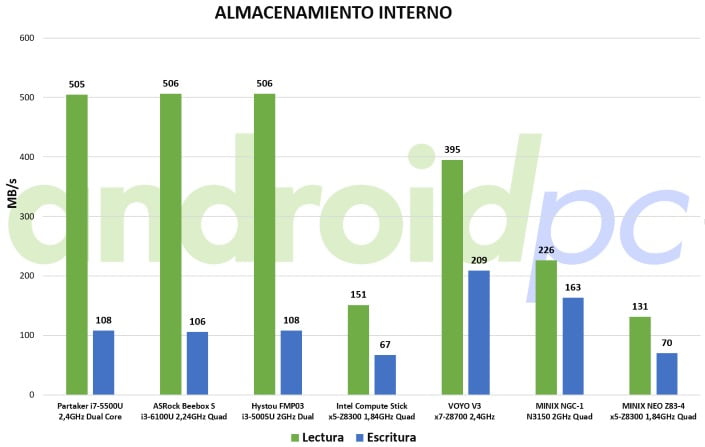 minix-neo-z83-4-benchmark-disco