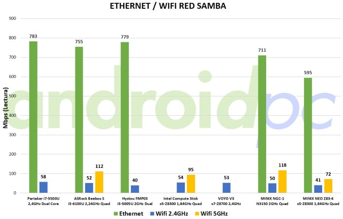 minix-neo-z83-4-benchmark-red