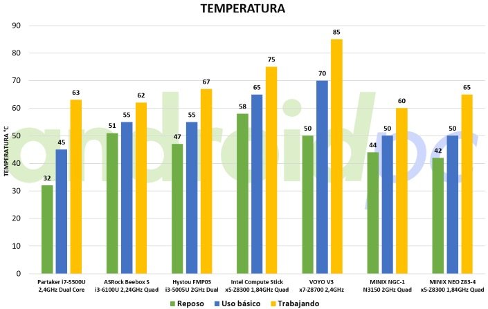 minix-neo-z83-4-benchmark-temp