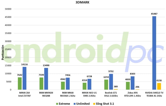 nvidia-shield-android-tv-test-3dmark