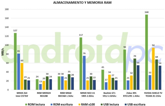 nvidia-shield-android-tv-test-memoria