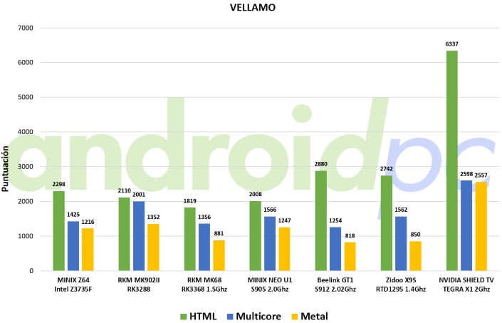 nvidia-shield-android-tv-test-vellamo