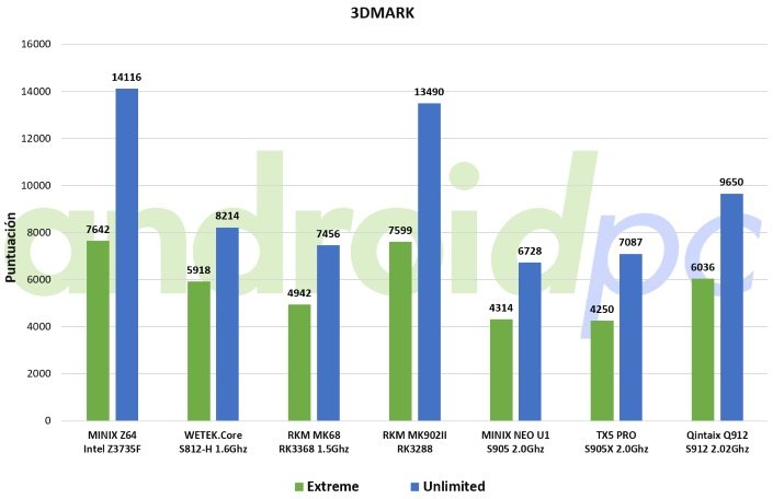 qintaix q912 test 3dm