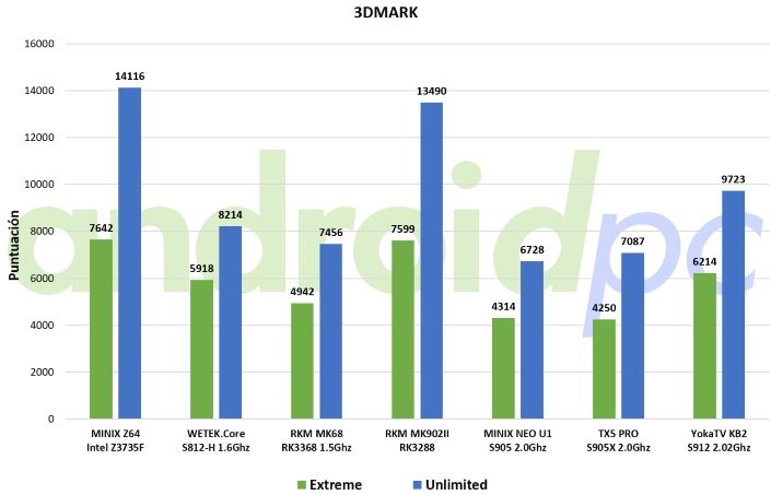 yokatv-kb2-benchmark-3dmark