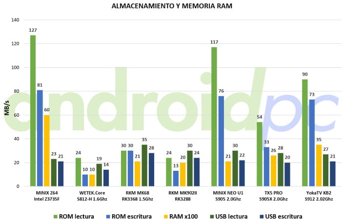 yokatv-kb2-benchmark-memoria