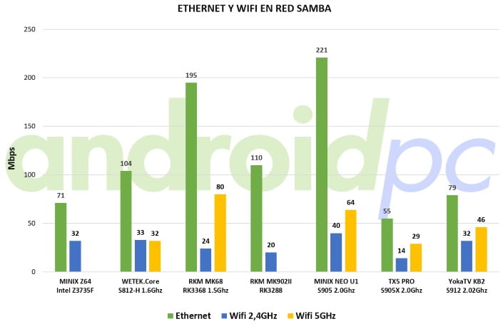 yokatv-kb2-benchmark-red