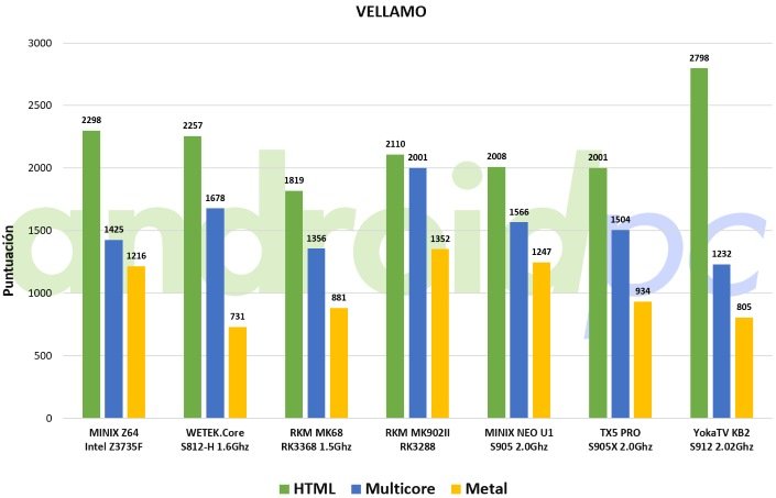 yokatv-kb2-benchmark-vellamo