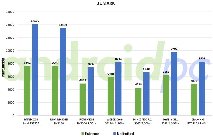 zidoo-x9s-test1-3dmark