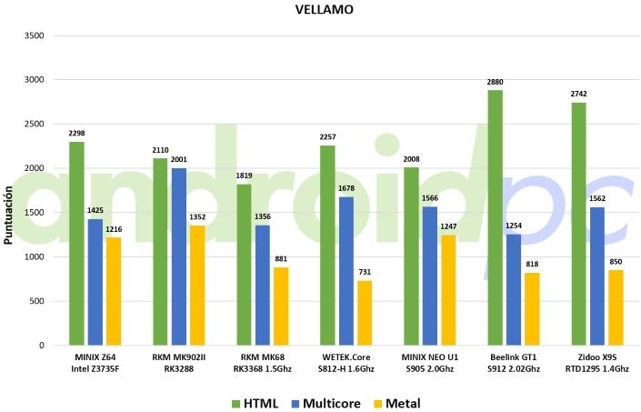 zidoo-x9s-test1-vellamo