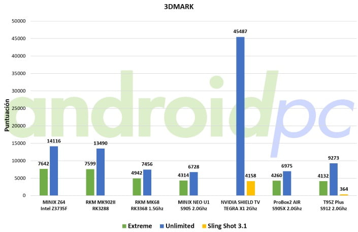 t95z-plus-test-3dmark