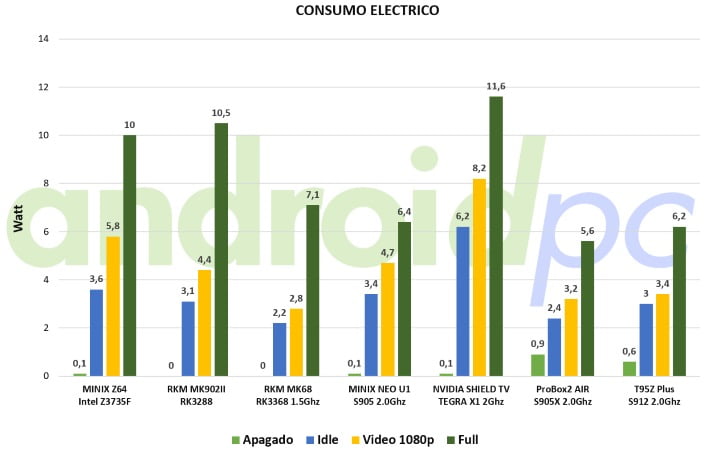 t95z-plus-test-consumo
