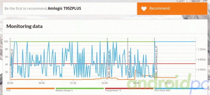 t95z-plus-review-cap014