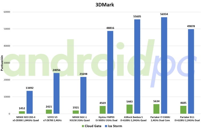 partaker-b11-bench-3dmark