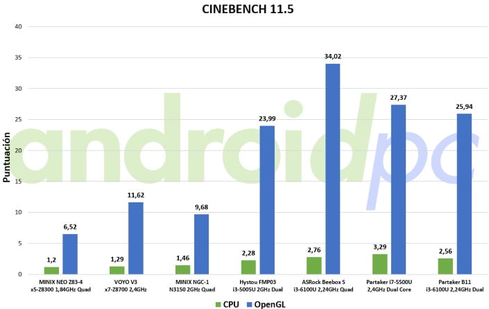 partaker-b11-bench-cine