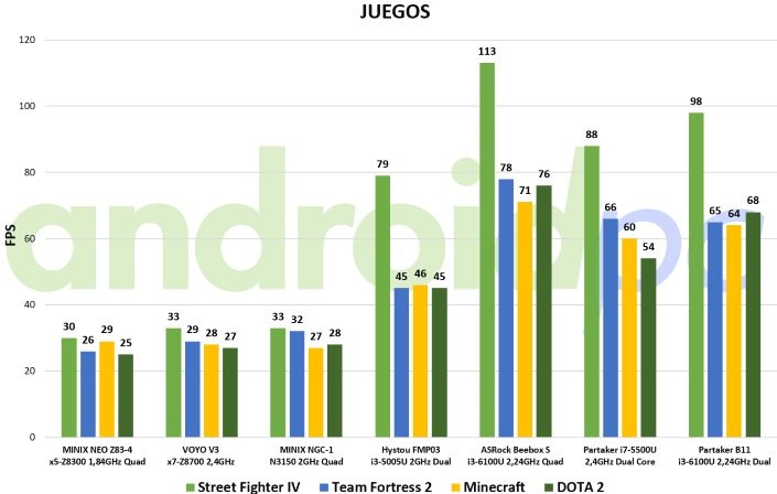 partaker-b11-bench-juegos