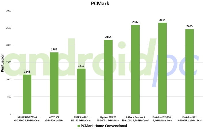 partaker-b11-bench-pcmark
