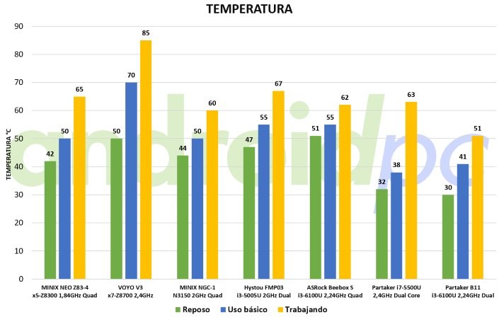 partaker-b11-bench-temp