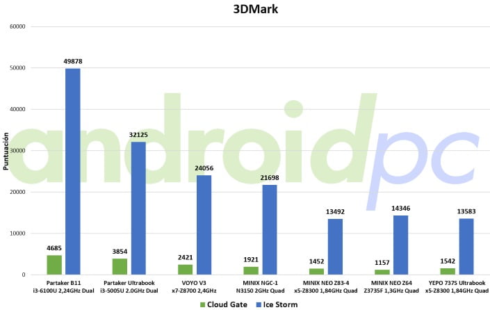 yepo-737s-test-3dmark-01