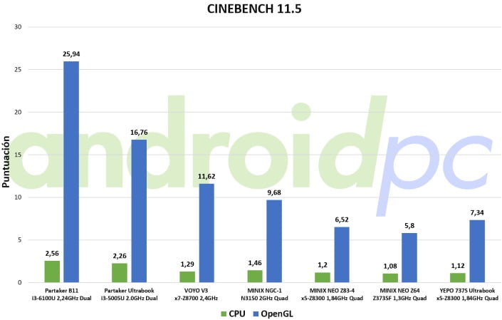 yepo-737s-test-cine-01