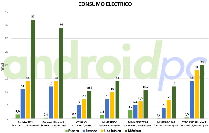 yepo-737s-test-consumo-01