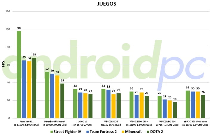 yepo-737s-test-juegos-01
