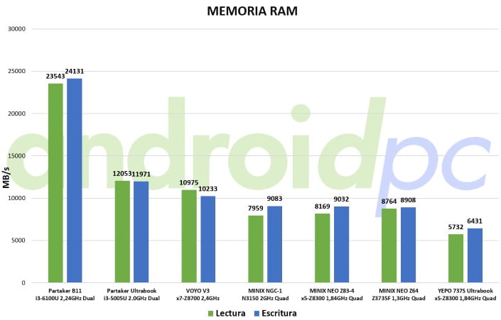 yepo-737s-test-mem-01