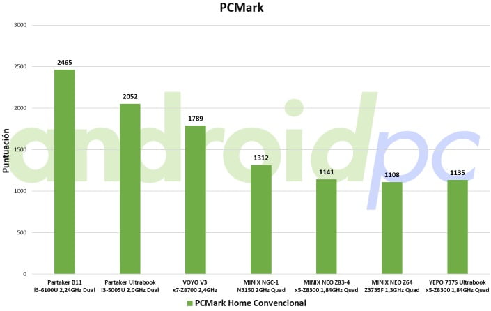 yepo-737s-test-pcmark-01