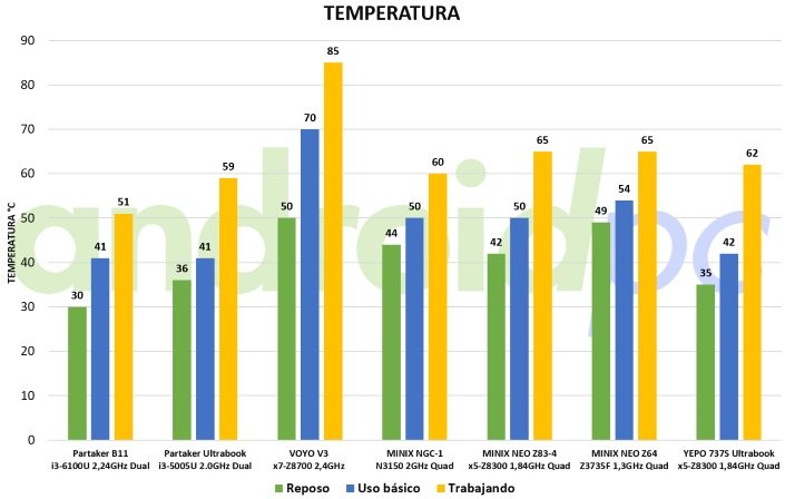 yepo-737s-test-temp-01
