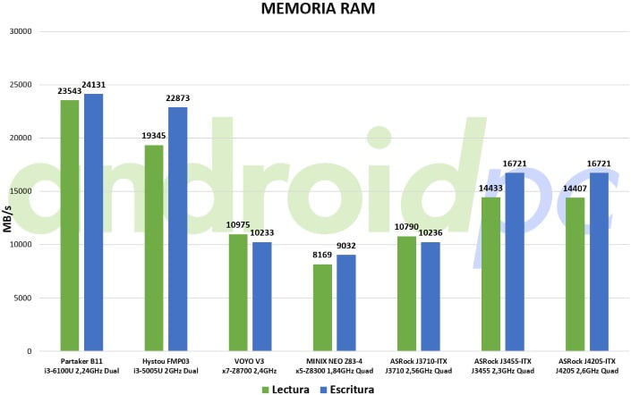 asrock-j4205-itx-bench-mem