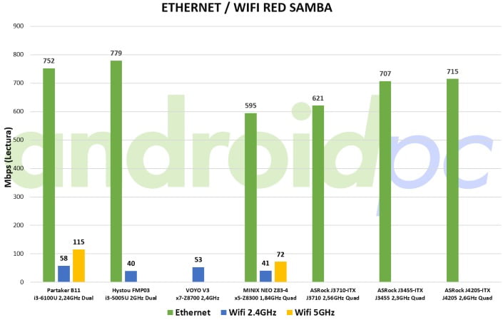 asrock-j4205-itx-bench-red