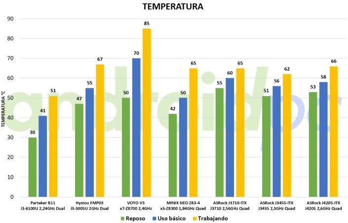 asrock-j4205-itx-bench-temp