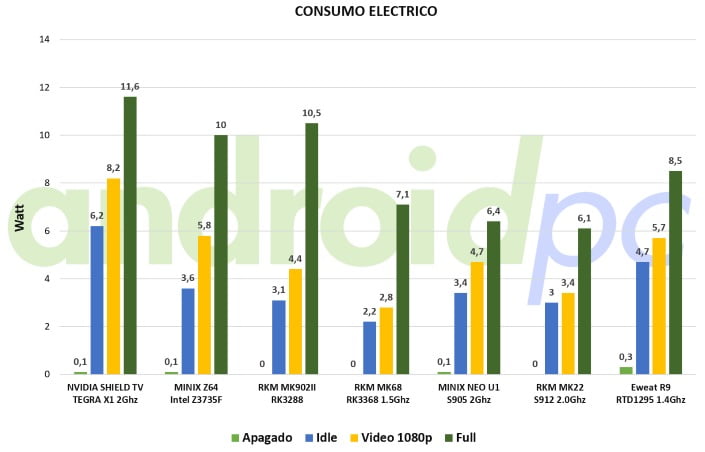 eweat-r9-test-consumo1
