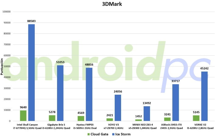 vorke-v2-review-bench-3dmark