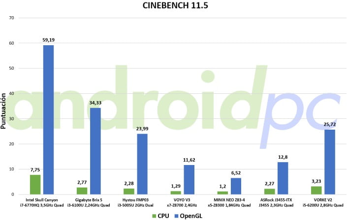 vorke-v2-review-bench-cine