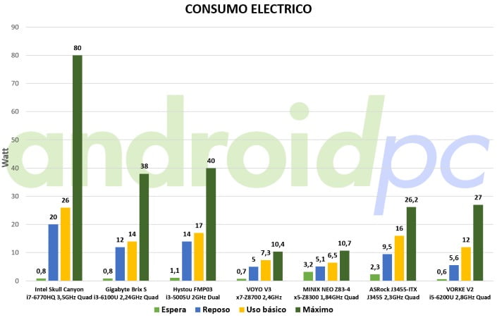 vorke-v2-review-bench-consumo