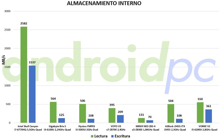 vorke-v2-review-bench-disk
