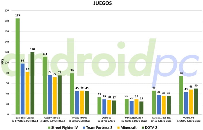 vorke-v2-review-bench-games