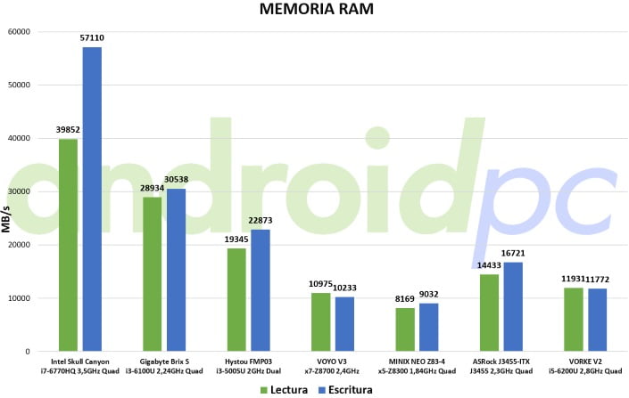 vorke-v2-review-bench-mem