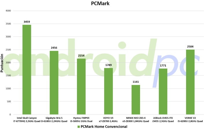 vorke-v2-review-bench-pcmark