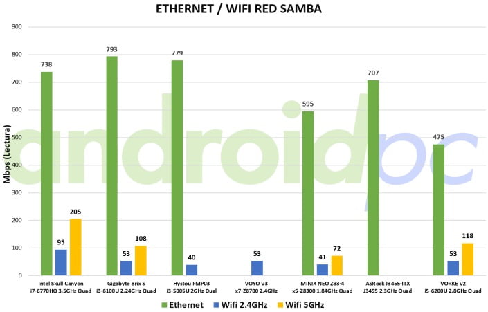 vorke-v2-review-bench-red